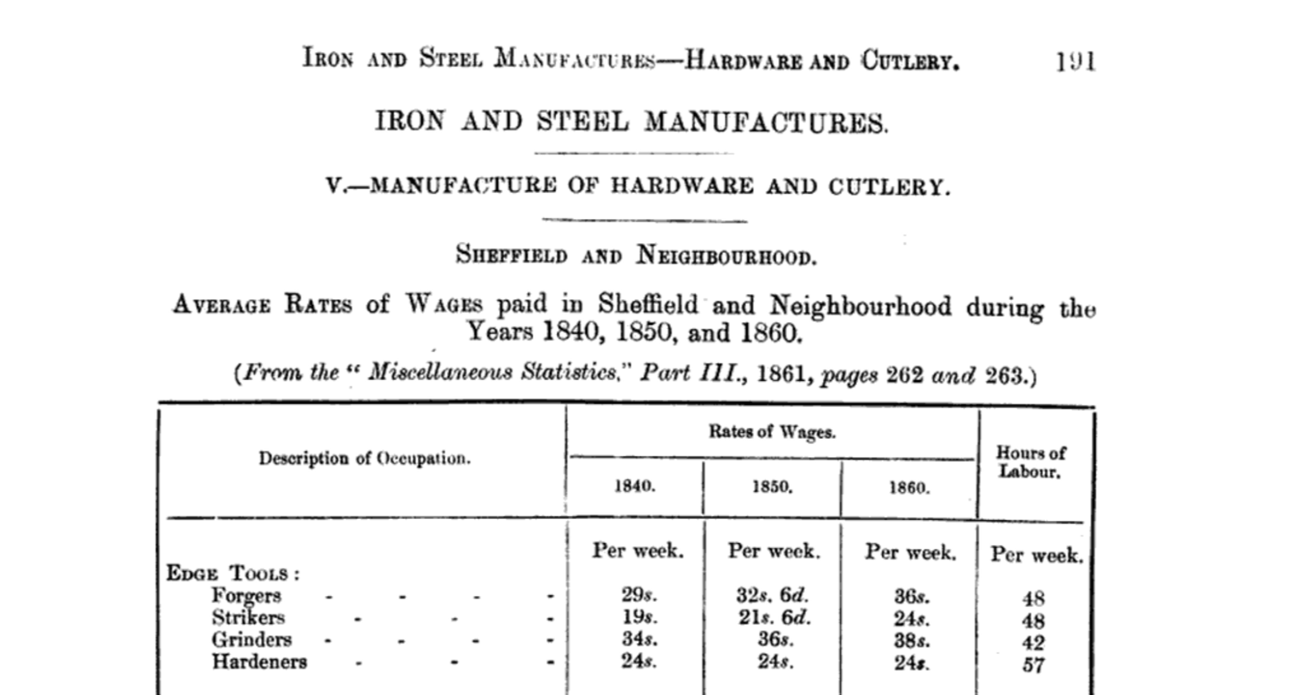 costs contributing to laminated plane irons