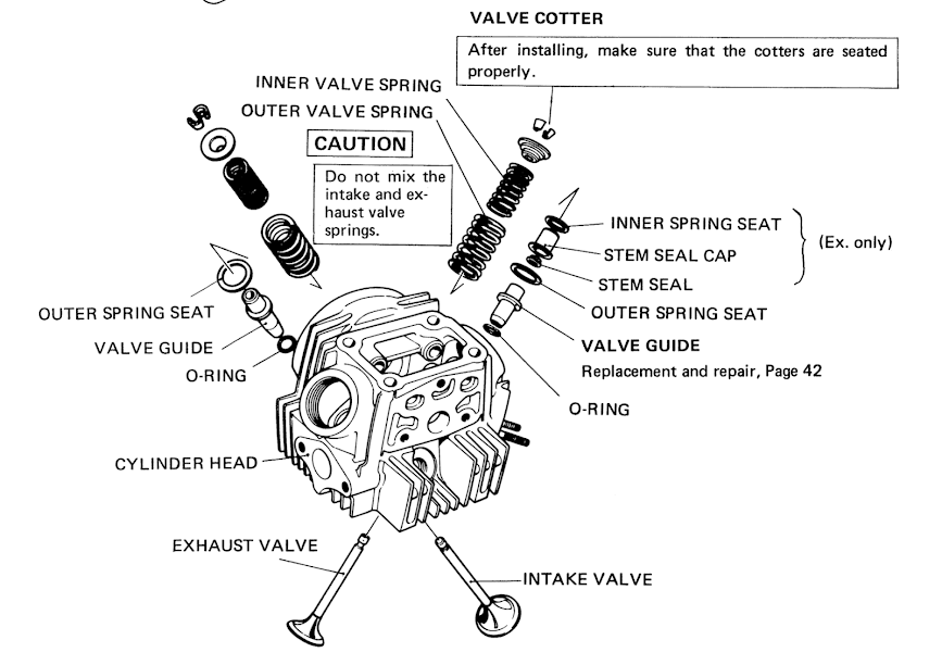 valve guide shown in CT90 service manual