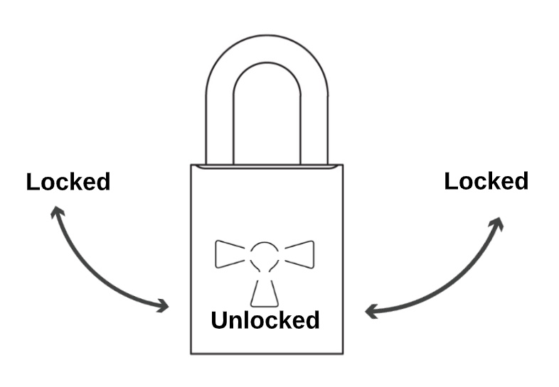 lock analogy for public key cryptography