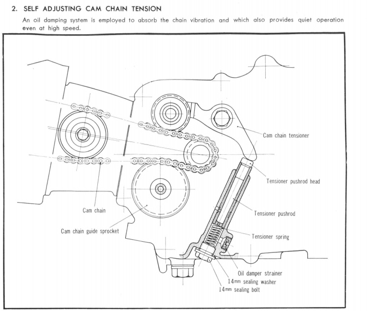 Honda C90 - cam chain & cam chain tensioner