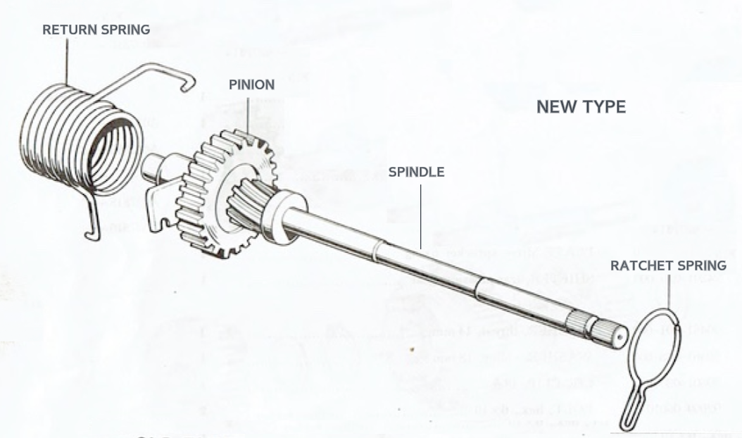 Honda C90 - transmission and performance