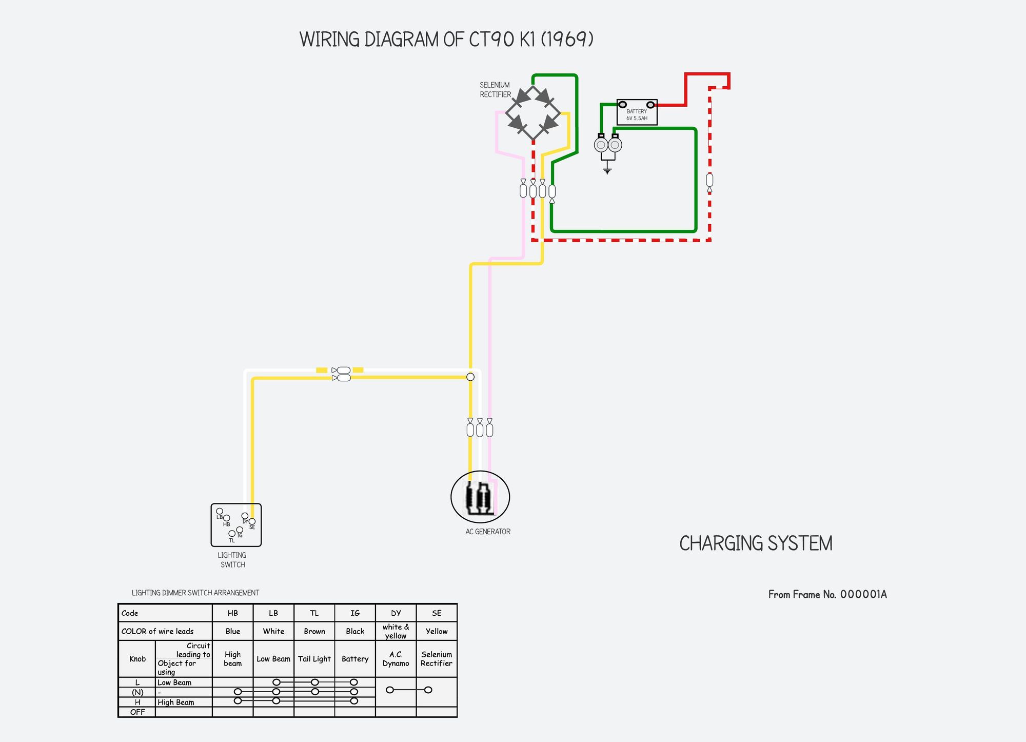 Honda CT90 (k1) - wiring diagrams