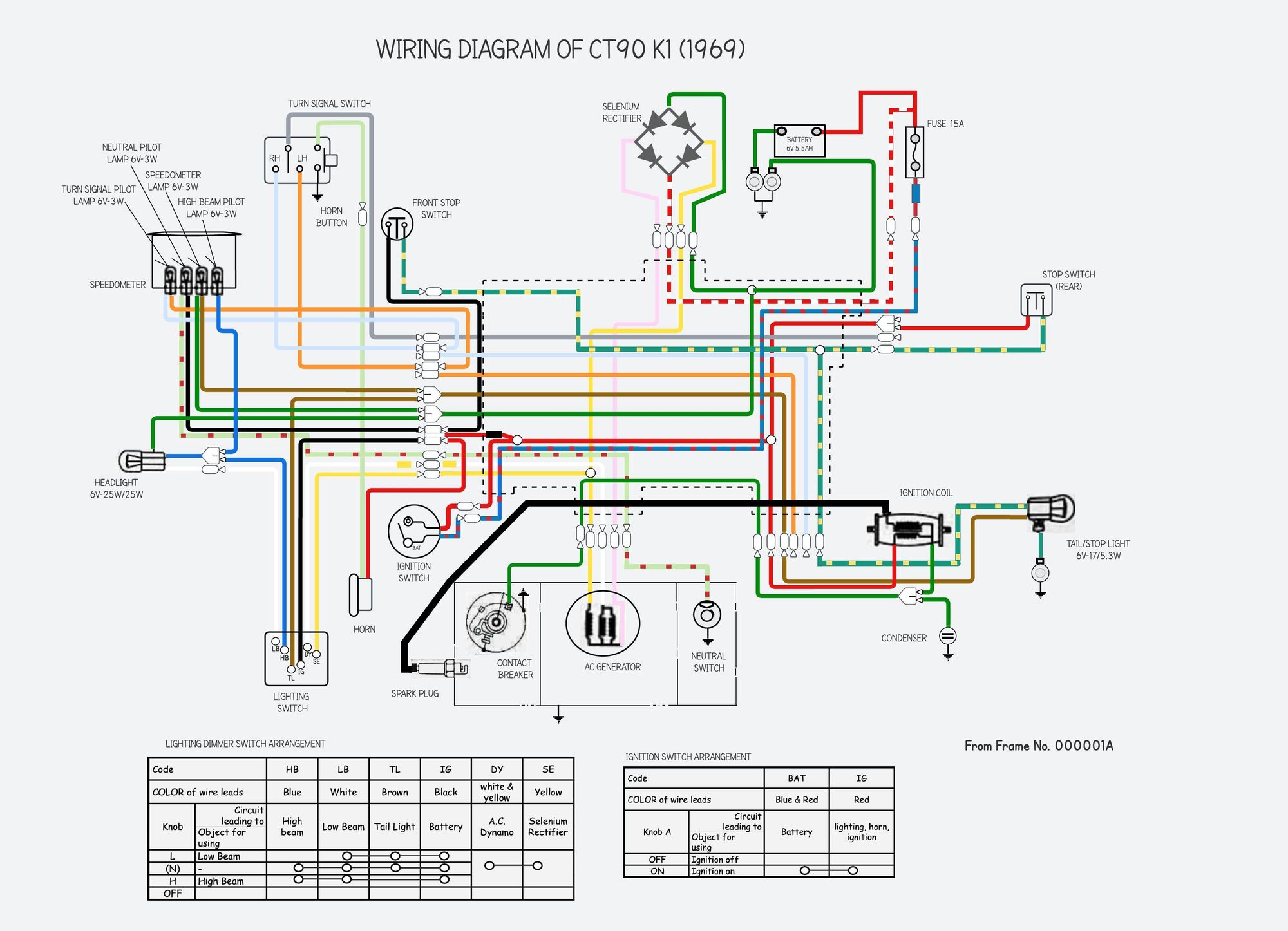 Honda CT90 (k1) - wiring diagrams