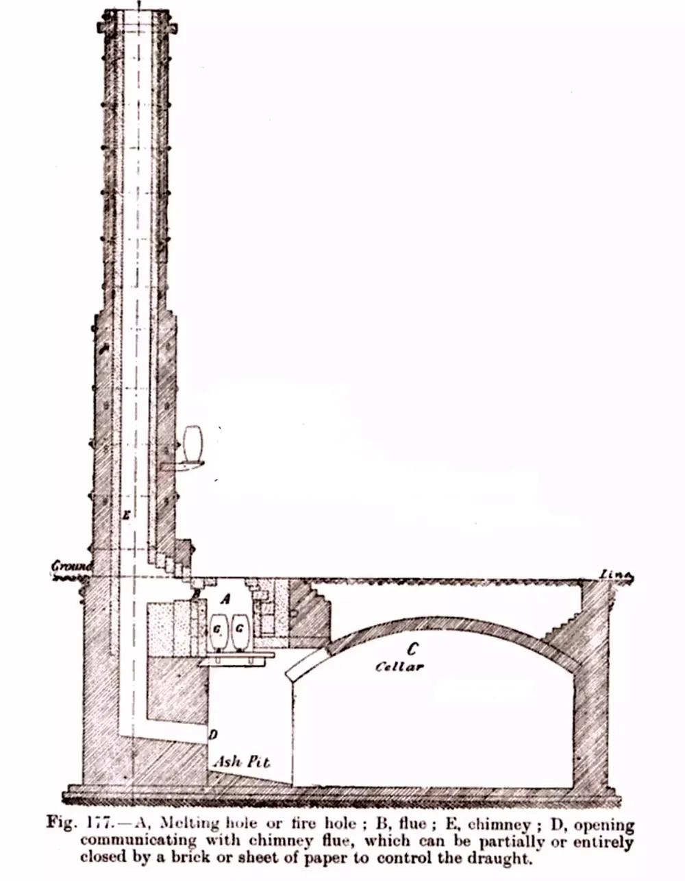 Crucible Process Crucible steel