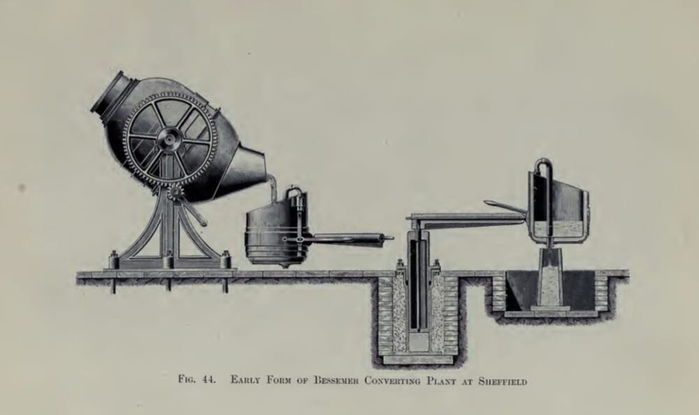 The Bessemer Process