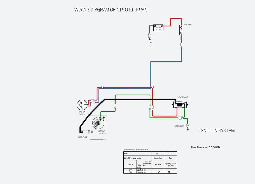 Honda CT90 - wiring diagrams