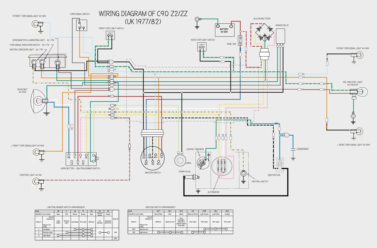 Honda C90 - electrical system overview