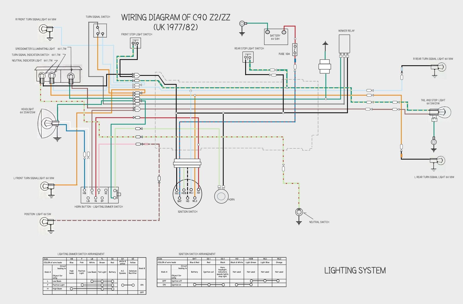 Honda C90 - lighting system