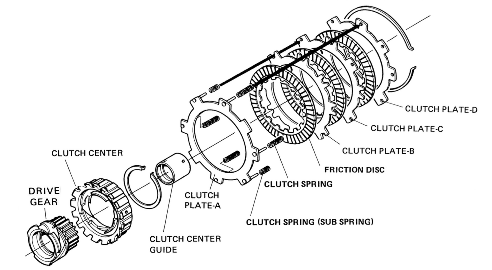 Honda C90 automatic clutch