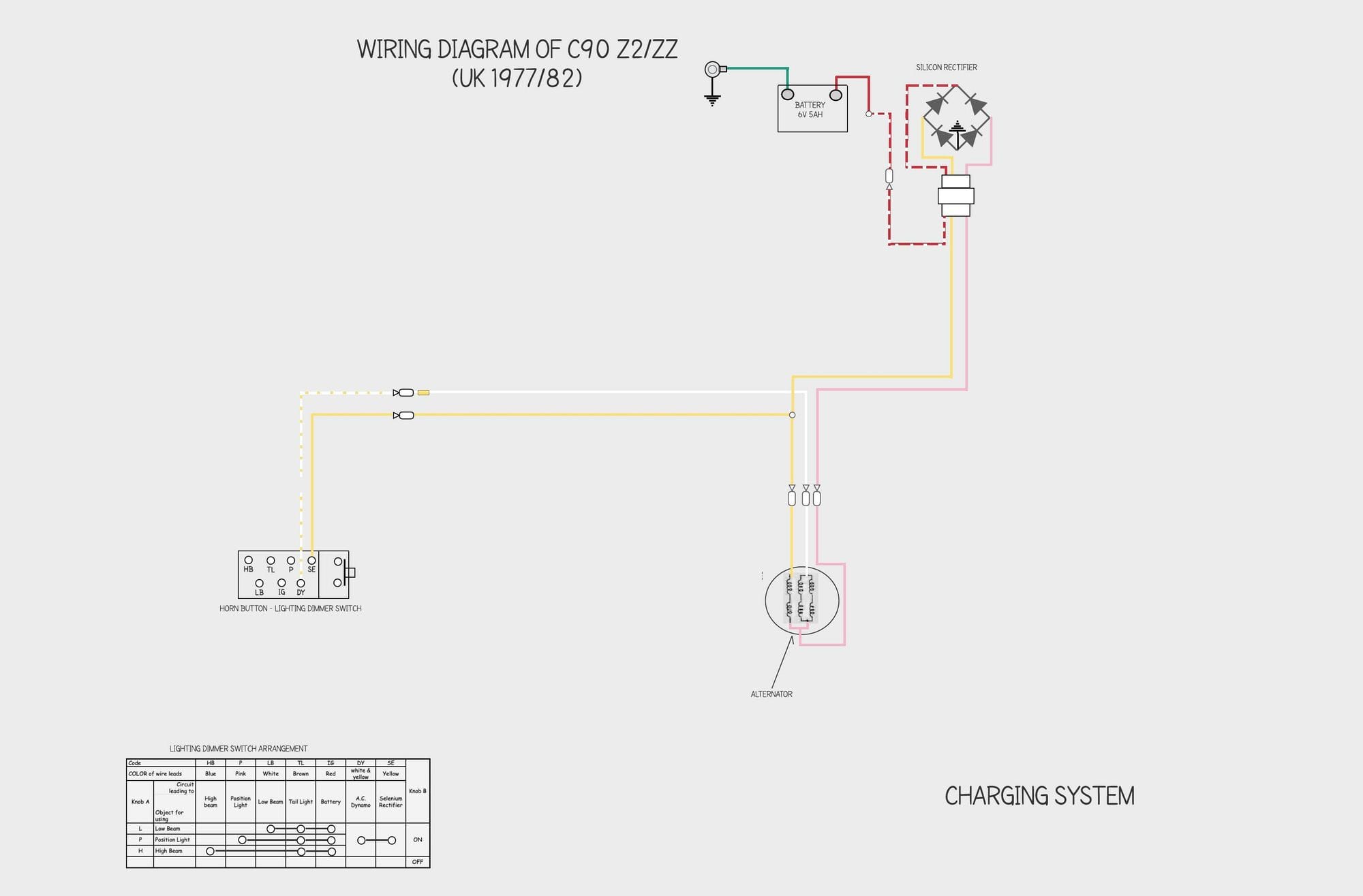 Honda C90 charging system