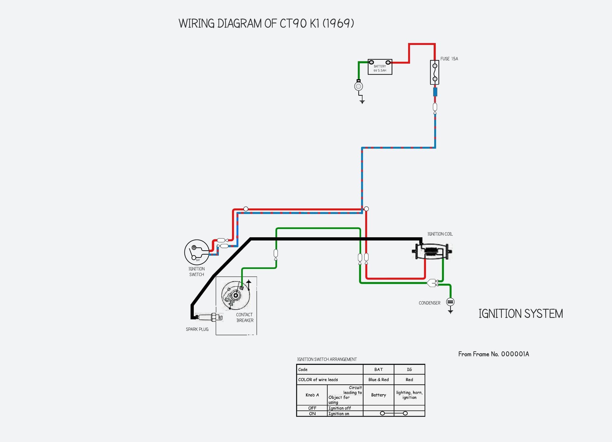 Honda CT90 - wiring diagrams