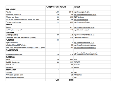 workshop costs