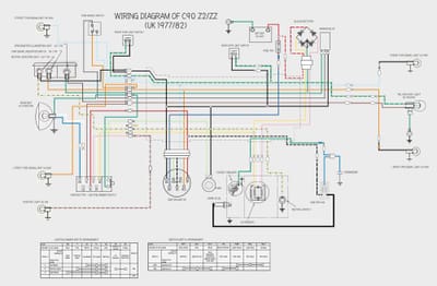 C90 electrics