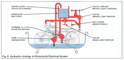 Honda C90 - electrical system overview