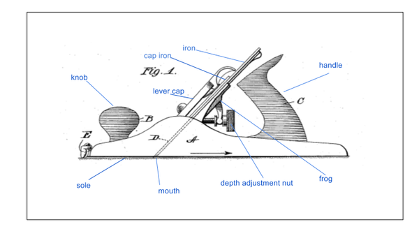 record-bench-planes-a-brief-history