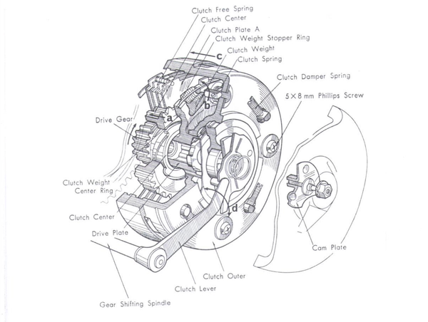 Honda C90 - automatic clutch