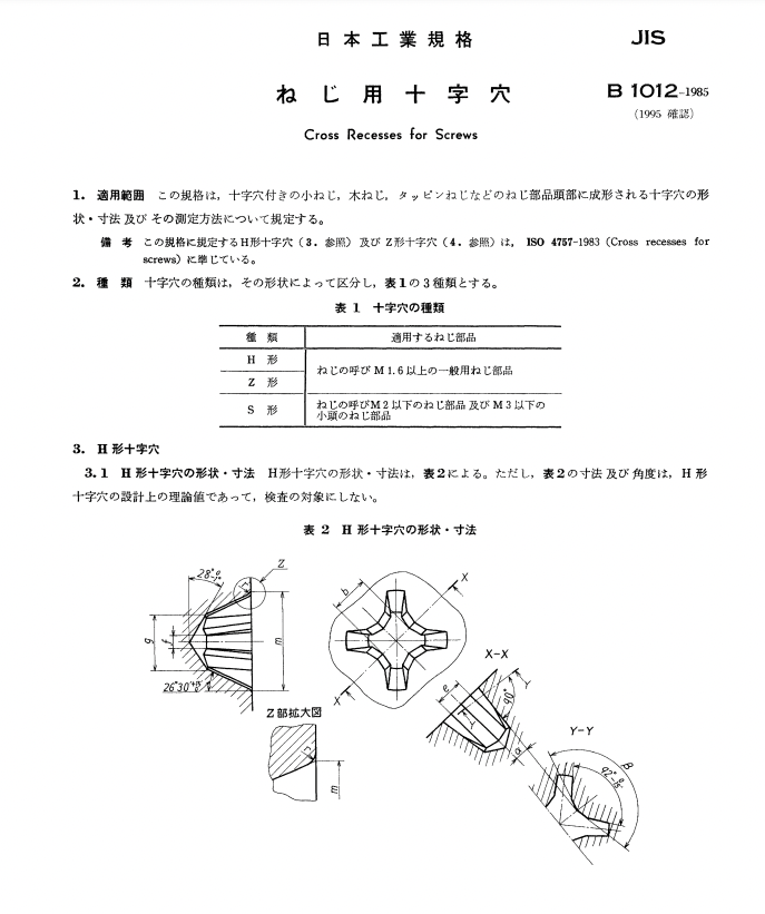JIS screwdrivers, screws and fasteners from Japan