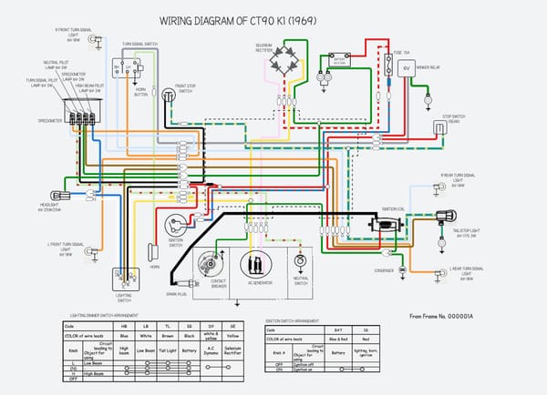 Honda Ct90 - Wiring Diagrams