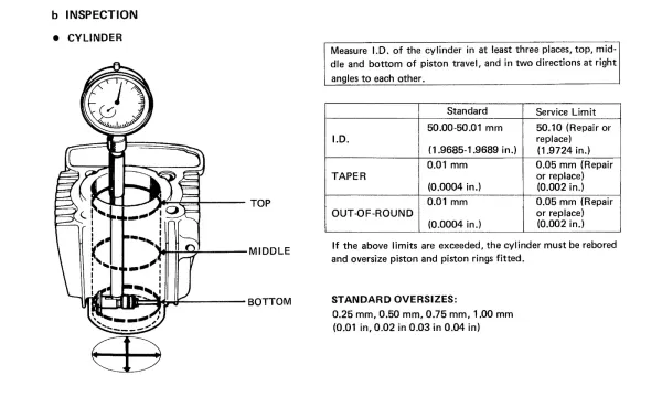 Honda C90 - Cylinder inspection