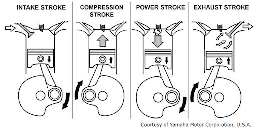 Honda C90 - finding TDC on the compression stroke