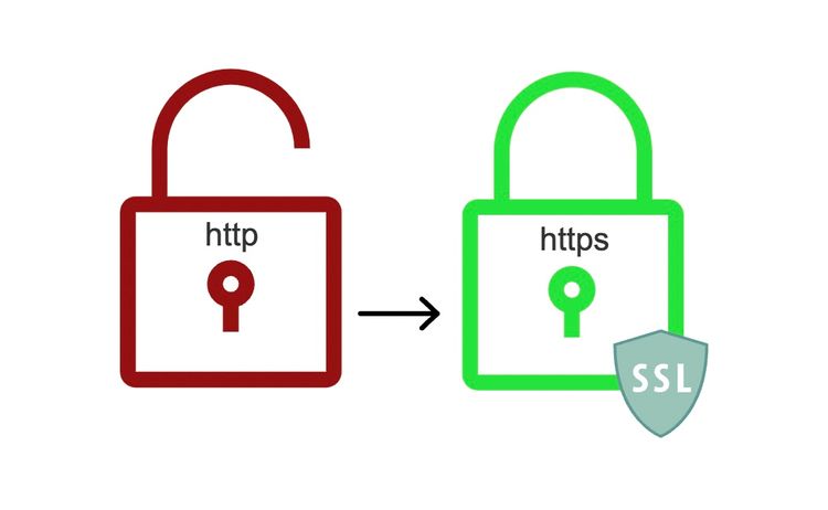 Securing your site with an SSL Certificate