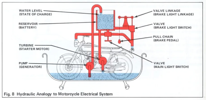 Honda C90 - electrical system overview