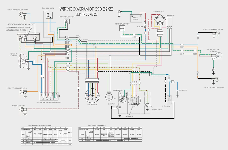 Honda C90Z - wiring diagrams