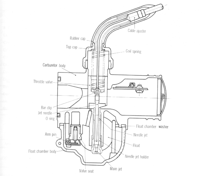 Honda CT90 - carburettor and air cleaner